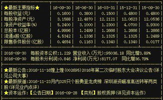 煌上煌 昔日“妖股”今日重燃戰(zhàn)火，5.44億主力資金強(qiáng)勢(shì)拉漲，國(guó)內(nèi)貿(mào)易代理業(yè)務(wù)成新看點(diǎn)