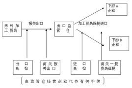 東莞中堂 國(guó)內(nèi)貿(mào)易代理業(yè)務(wù)的區(qū)域優(yōu)勢(shì)與發(fā)展機(jī)遇