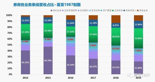 國(guó)內(nèi)證券公司入職與發(fā)展路徑解析 聚焦核心部門與職業(yè)前景