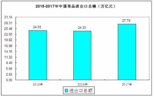 2020年7月我國貨物貿(mào)易進(jìn)出口情況分析 穩(wěn)中向好，全年窗口期顯現(xiàn)更加強(qiáng)勁